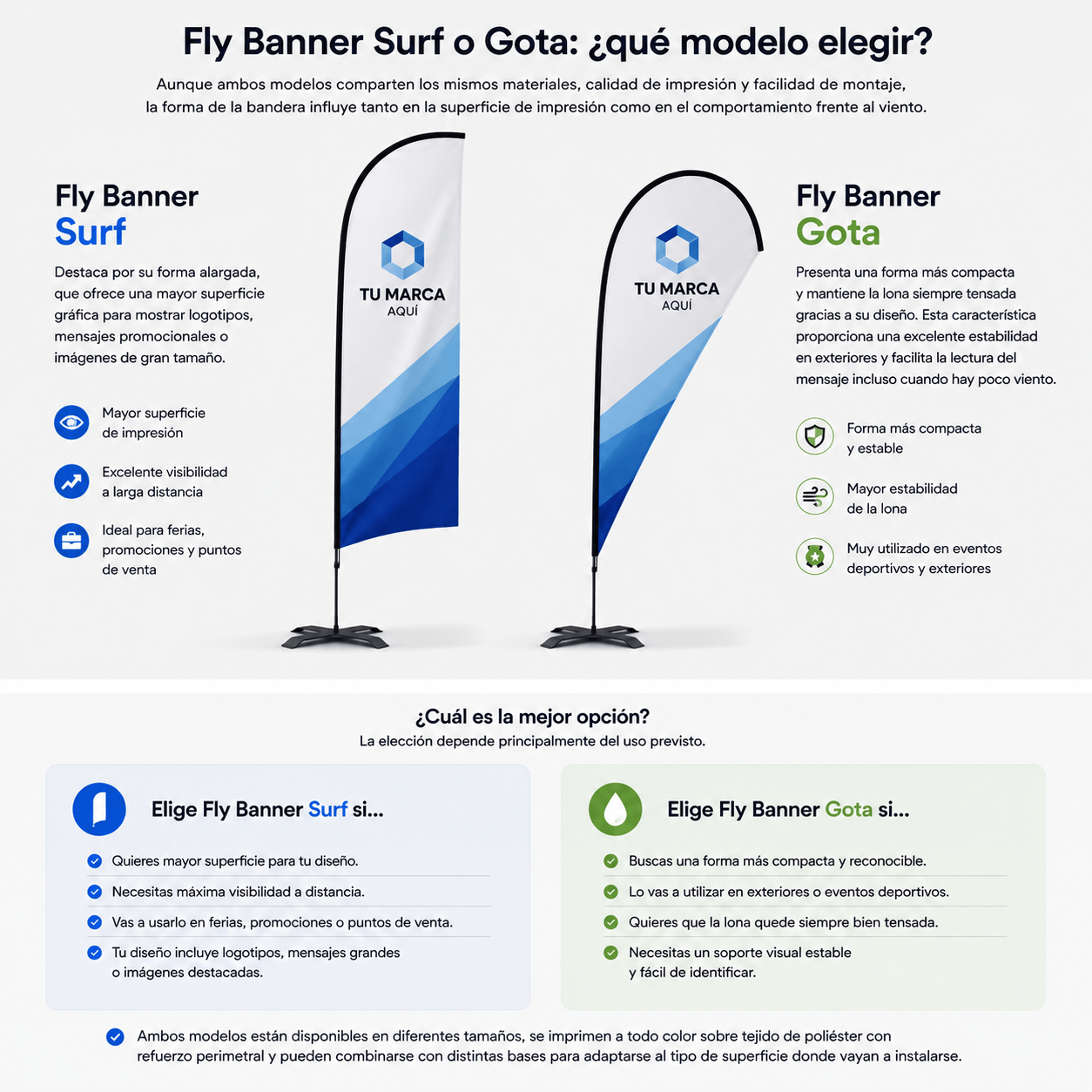 Te explicamos la diferencia entre el modelo surf y el modelo gota